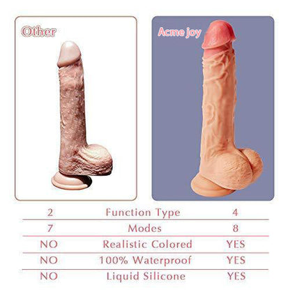 8.5-Inch Rotating Heating  Dildo